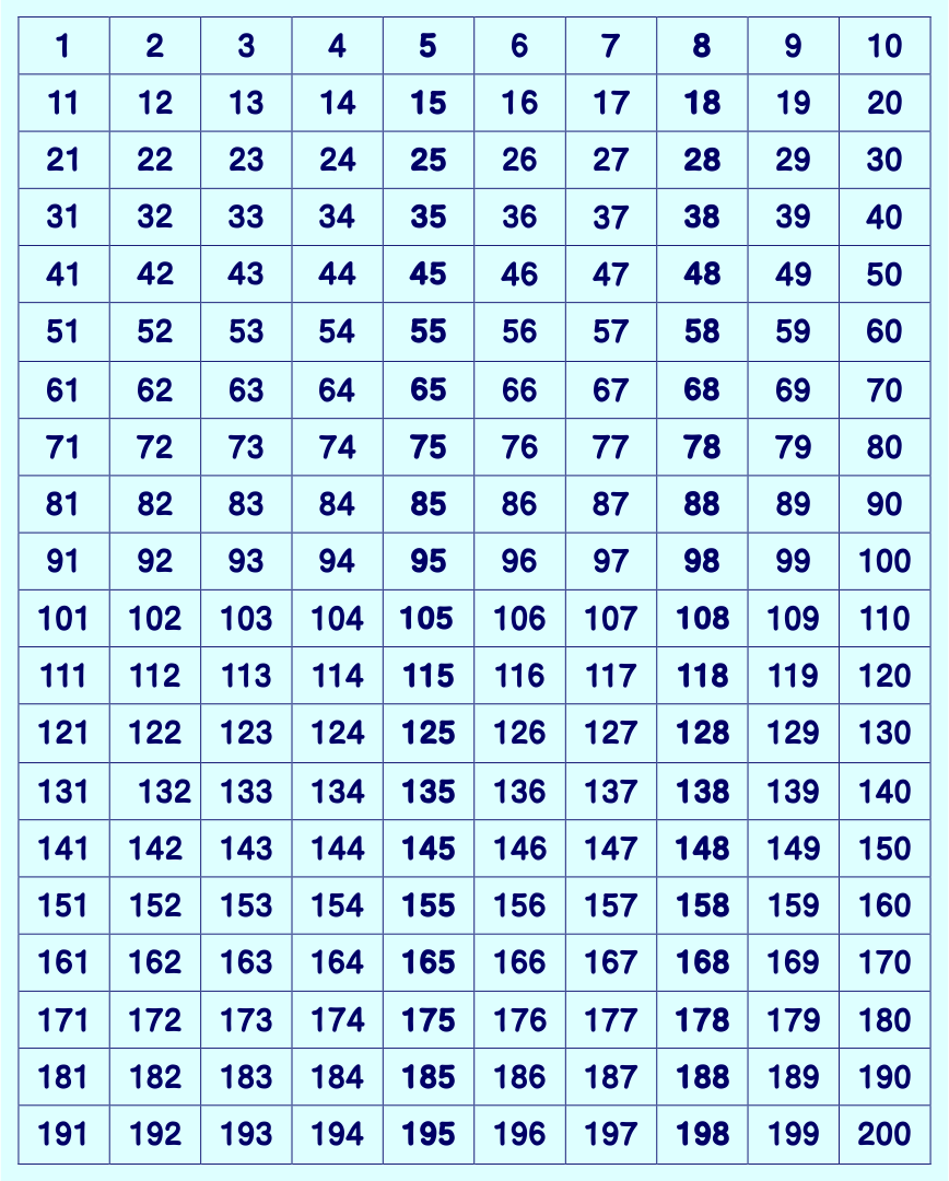 Number Chart 1 200 10 Free PDF Printables Printablee
