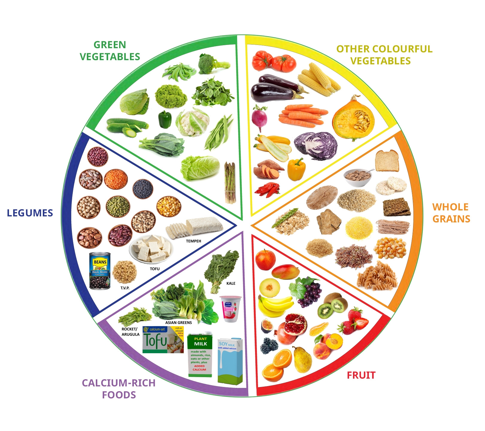 Printable Vegetable Nutrition Chart