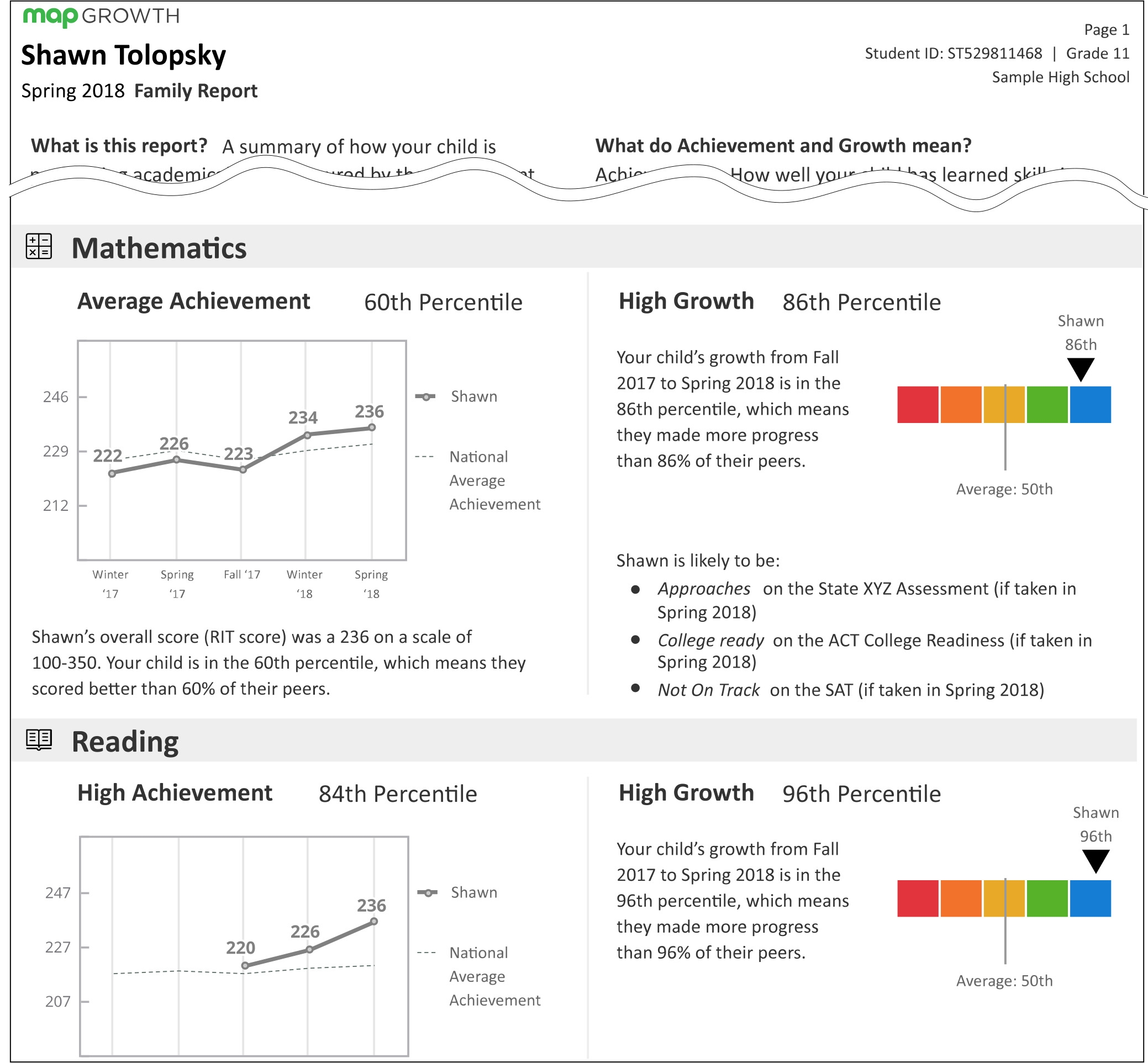 NWEA MAP Test Scores 2025 Guide Chart By Grade Level 