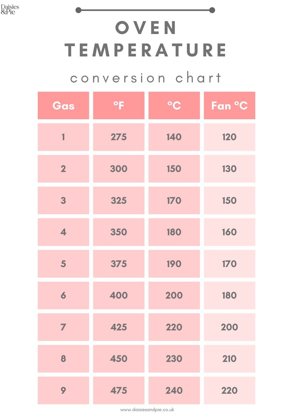 Oven Temperature Conversion Chart With Printable Daisies U0026 Pie