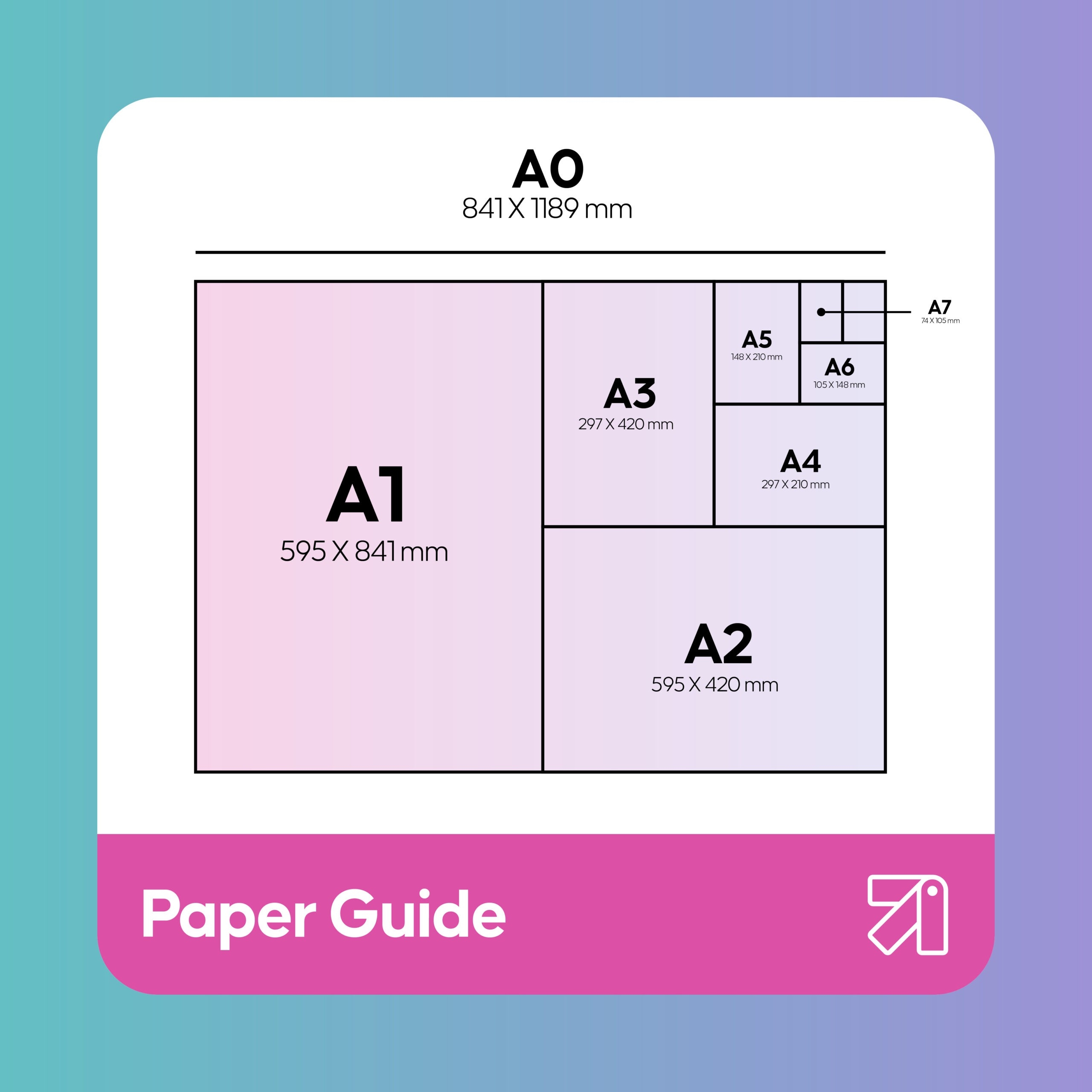 Paper Size Guide A0 A1 A2 A3 A4 To A7 Worksheets Library