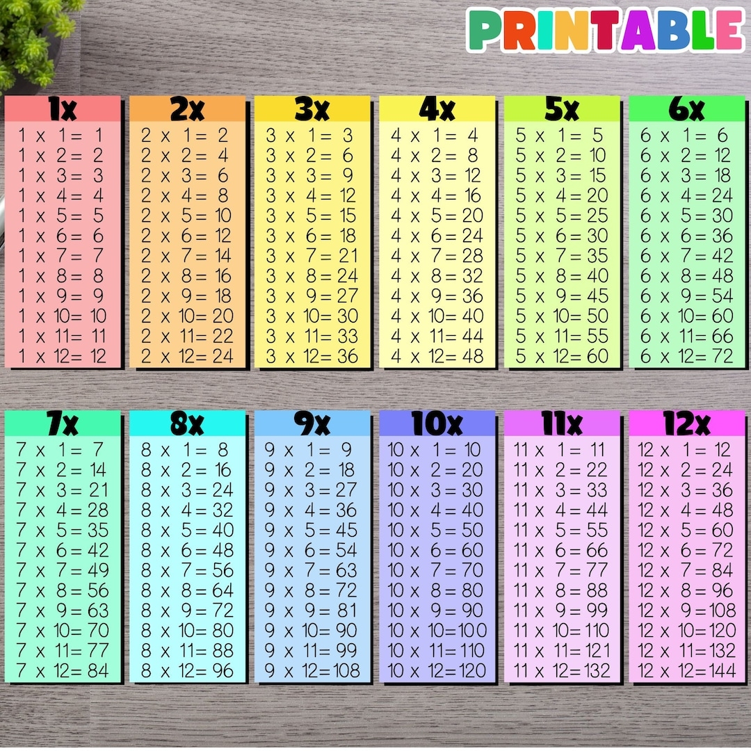 Pastel Theme Printable Multiplication Chart For Kids multiplication Tables 1 12 toddlers U0026 Pre school educational Printable pdf png Etsy