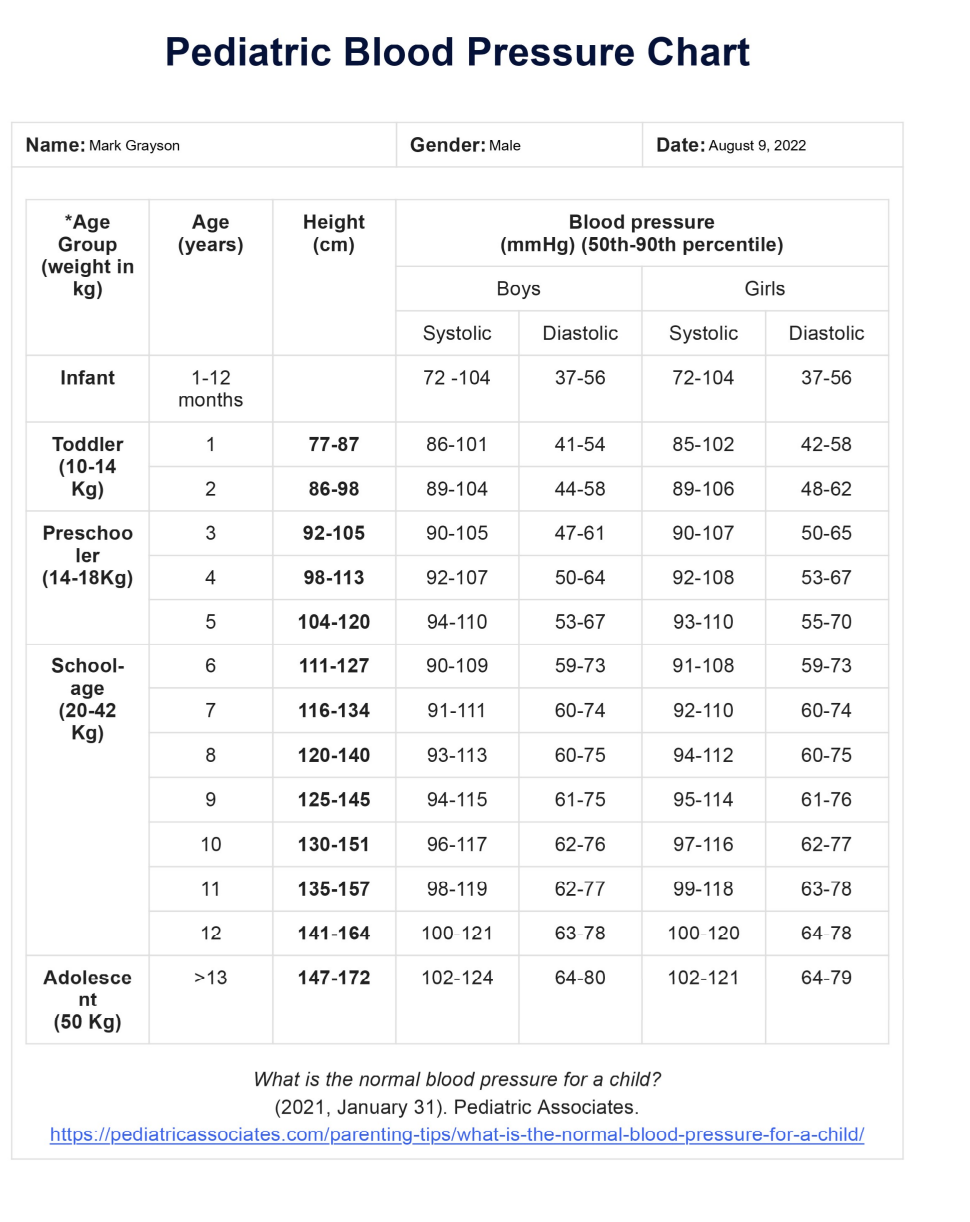 Pediatric Hypertension 5th Blood Pressure Outlet For Children Pediatric Hypertension 5th Blood Pressure Outlet For Children