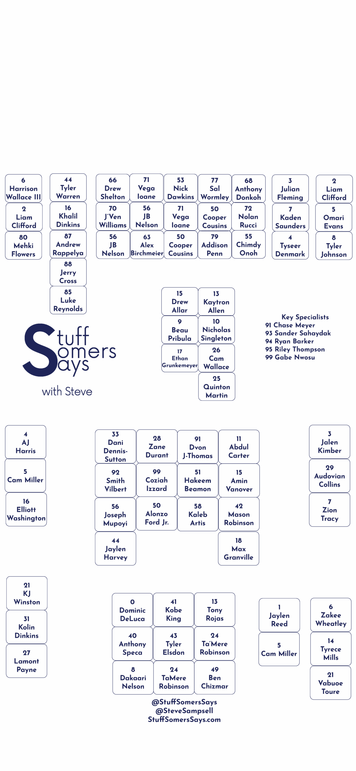Penn State Unofficial Depth Chart Week 1 At West Virginia
