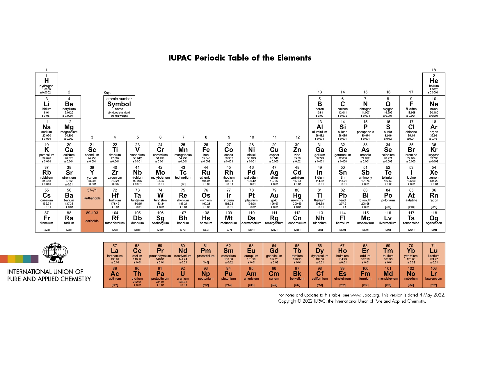 Printable Periodic Chart Of Elements