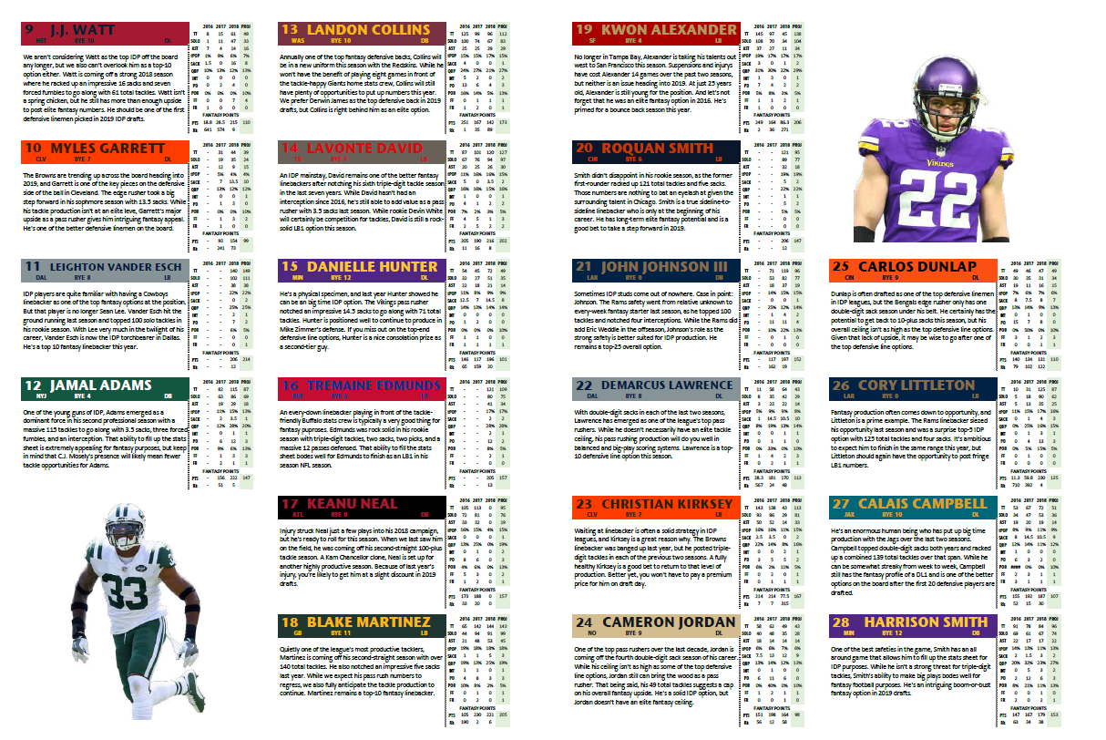 Fantasy Depth Charts Printable