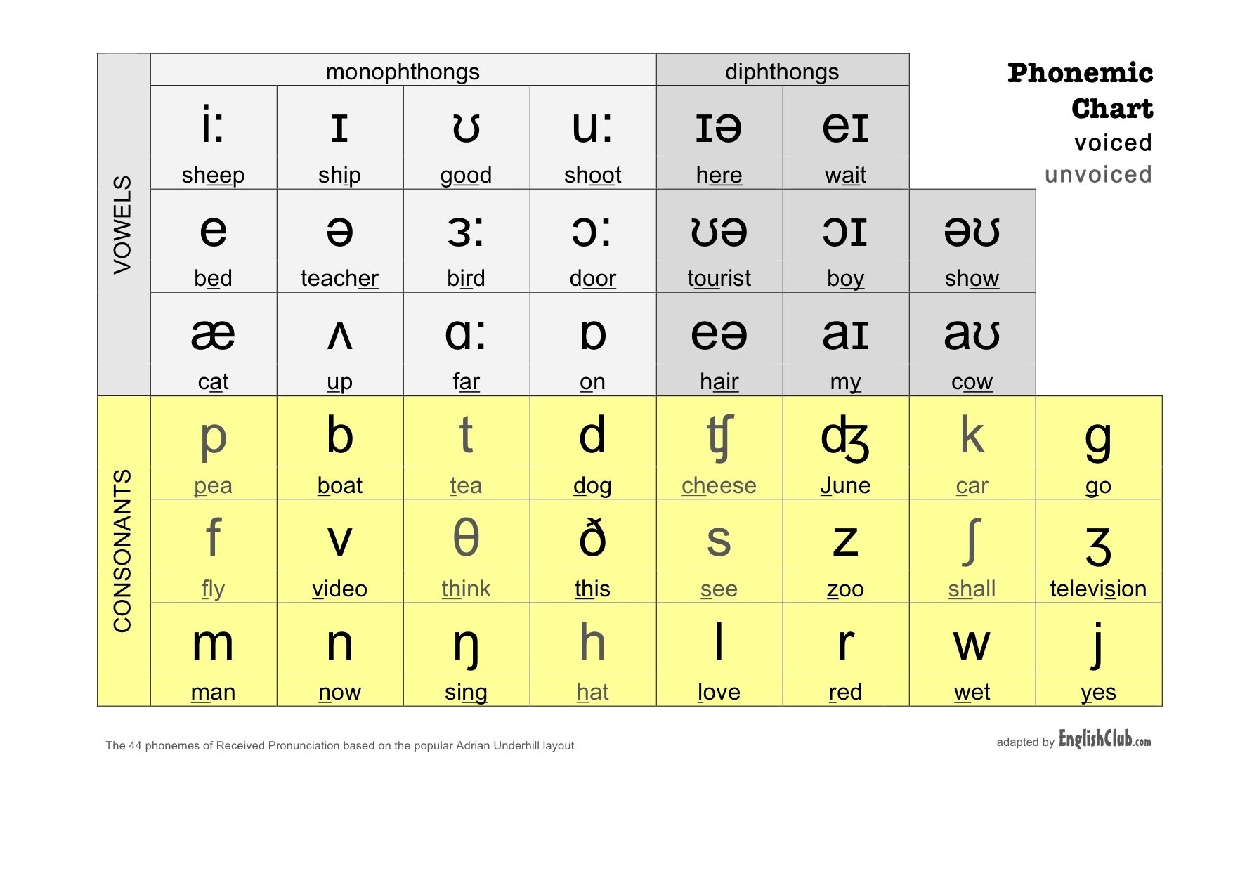 Printable Phonetic Alphabet Chart