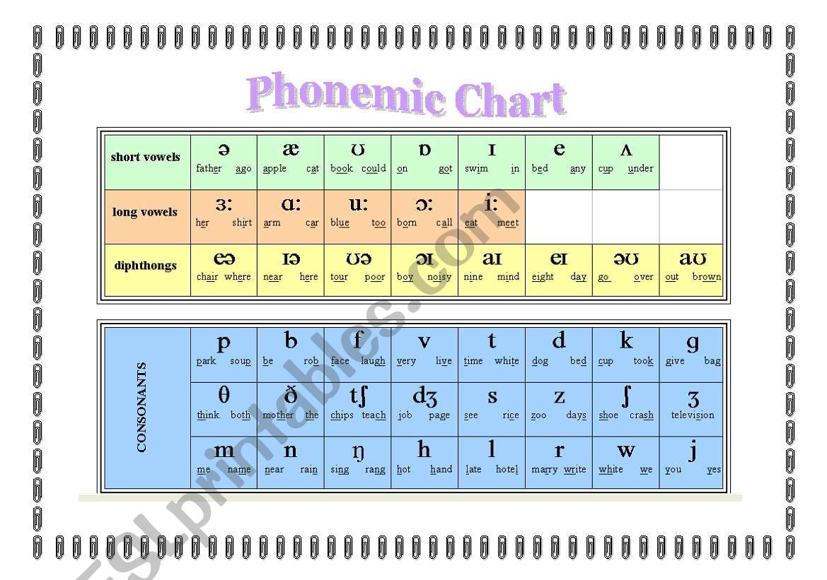 Phonetic Alphabet Chart ESL Worksheet By Annitacm
