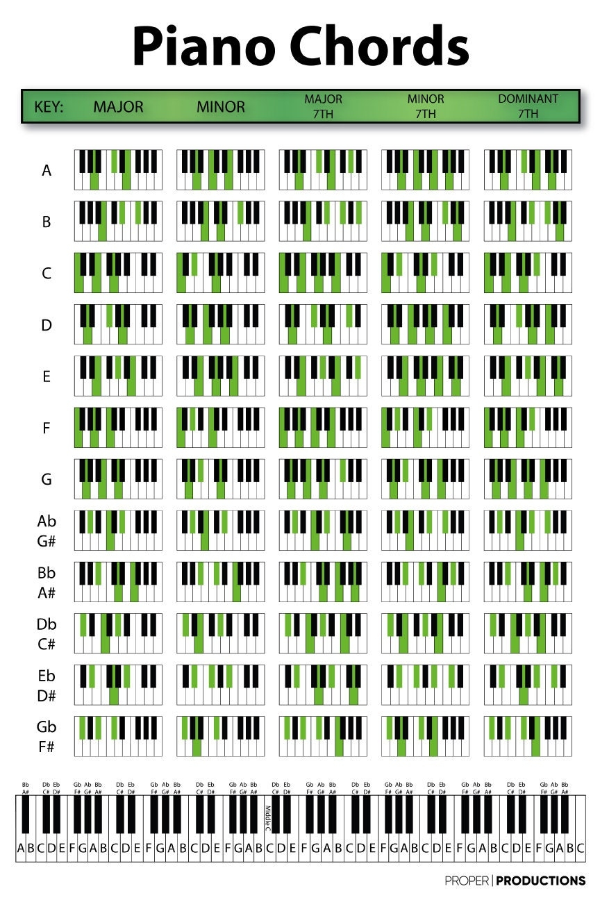 Piano Chord Chart Printable