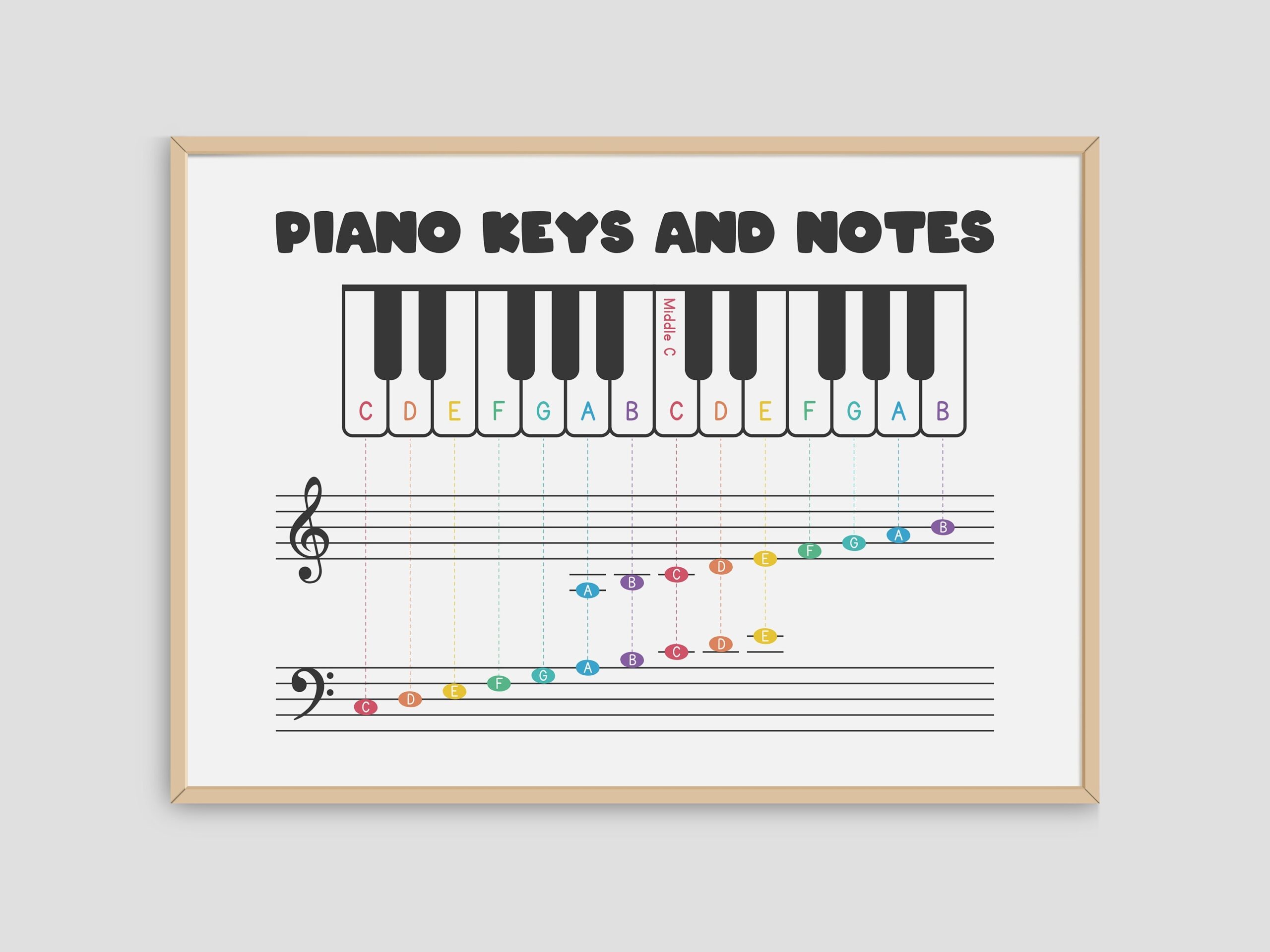 Piano Keyboard Note Chart PDF Piano Keys And Notes On Staff Treble Clef Bass Clef Simple Chart Poster Printable Design Instant Download Etsy