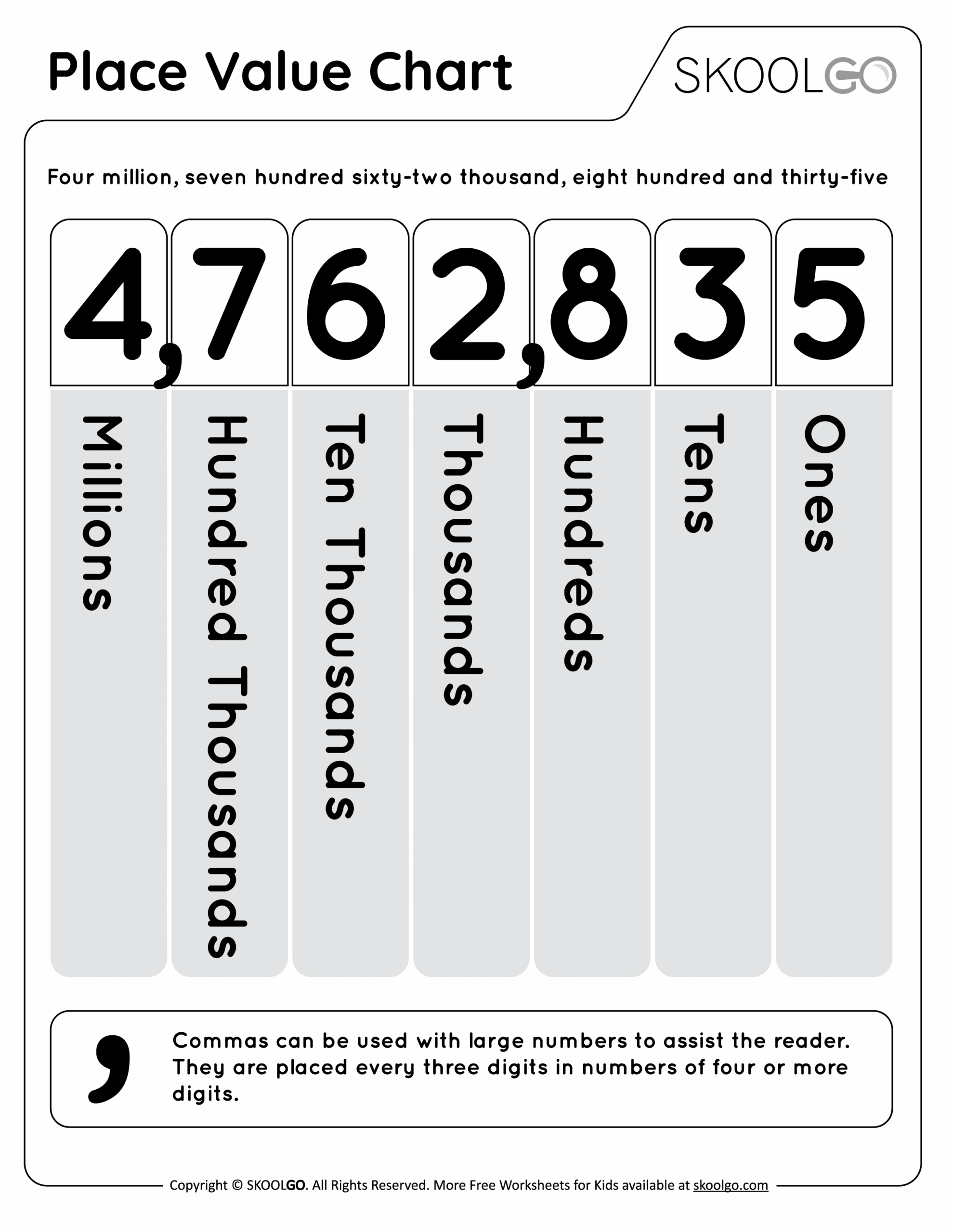 Free Printable Place Value Charts