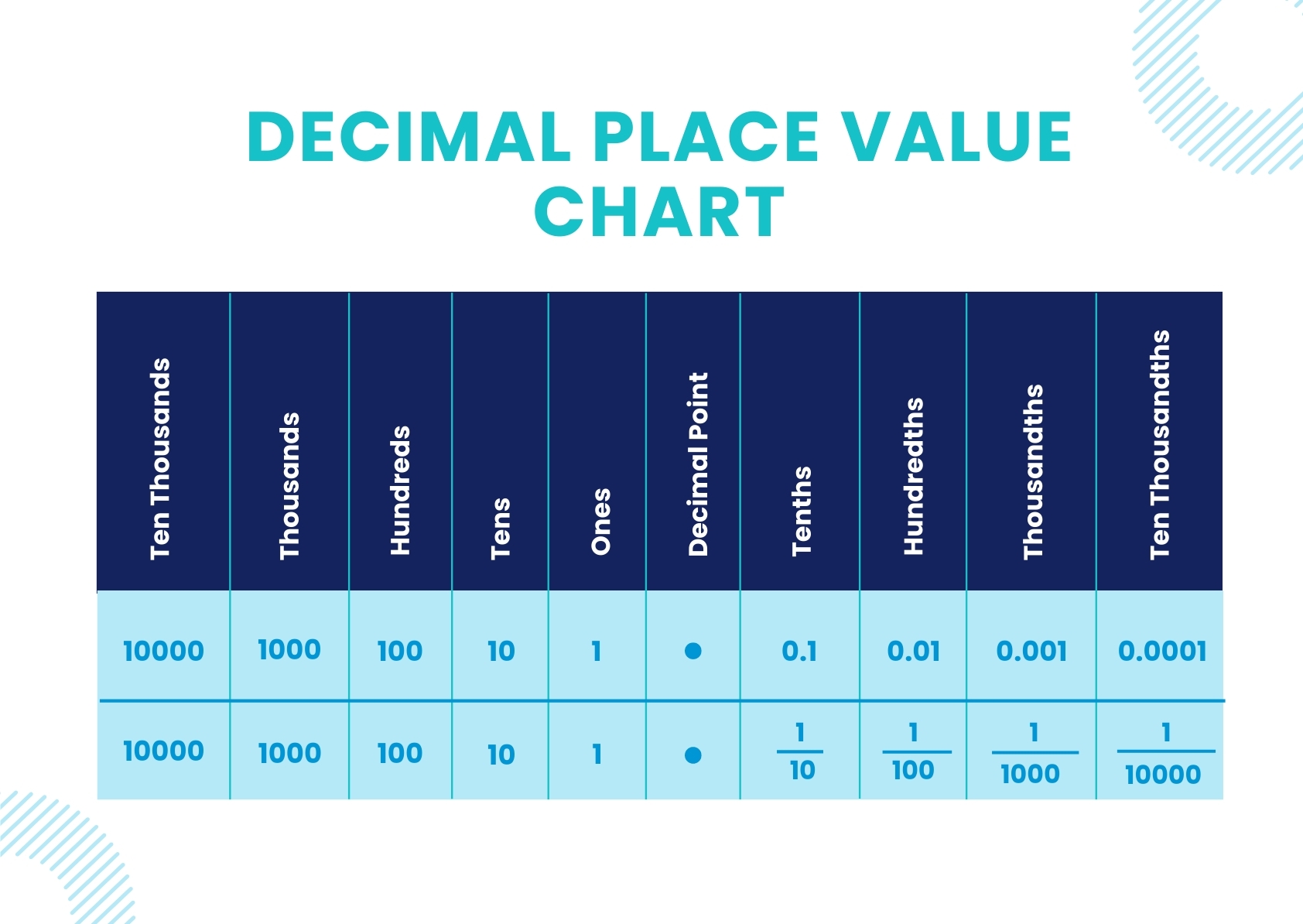 Printable Place Value Chart Pdf