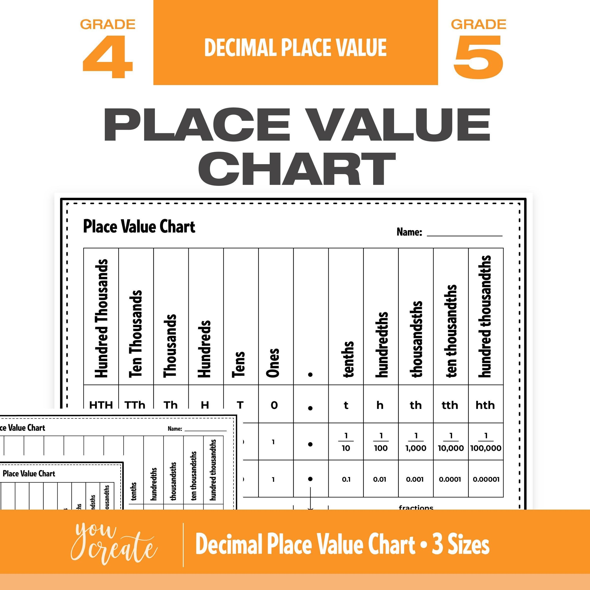 Place Value Chart With Decimals Decimal Place Value Chart 3 Sizes Etsy Australia