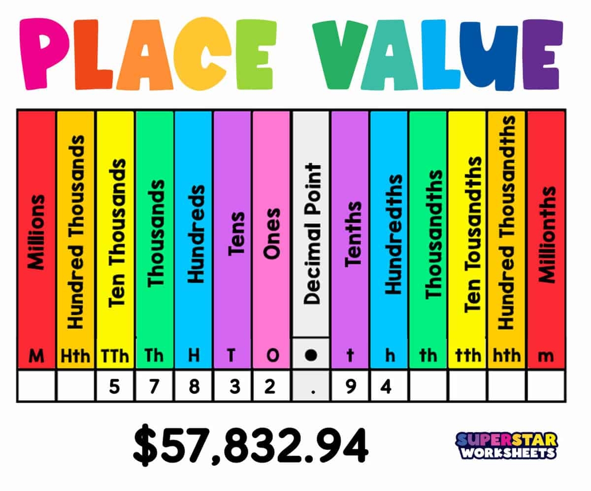Place Value Superstar Worksheets