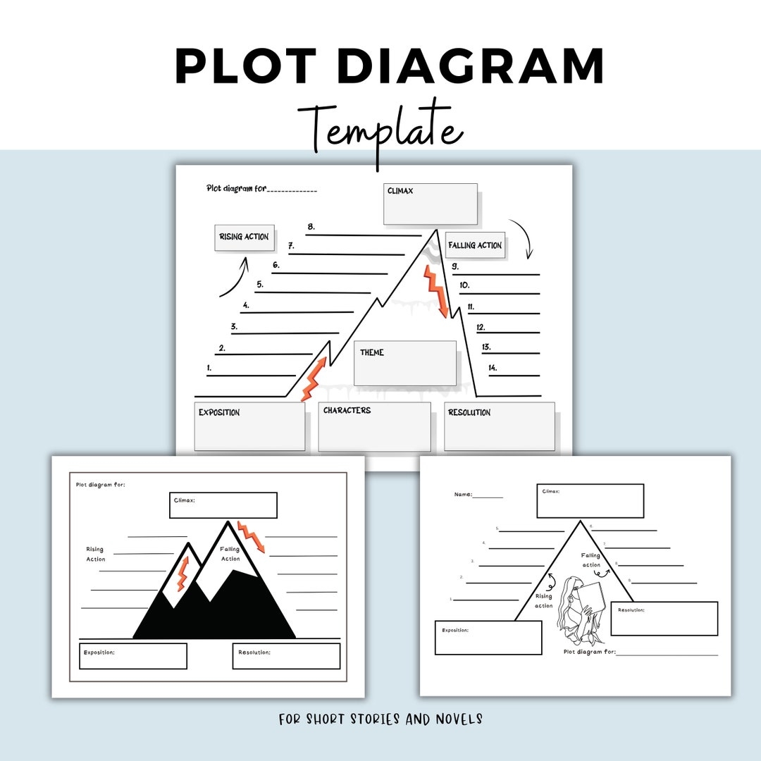Plot Diagram Template Story Elements Organizer English Reading Etsy
