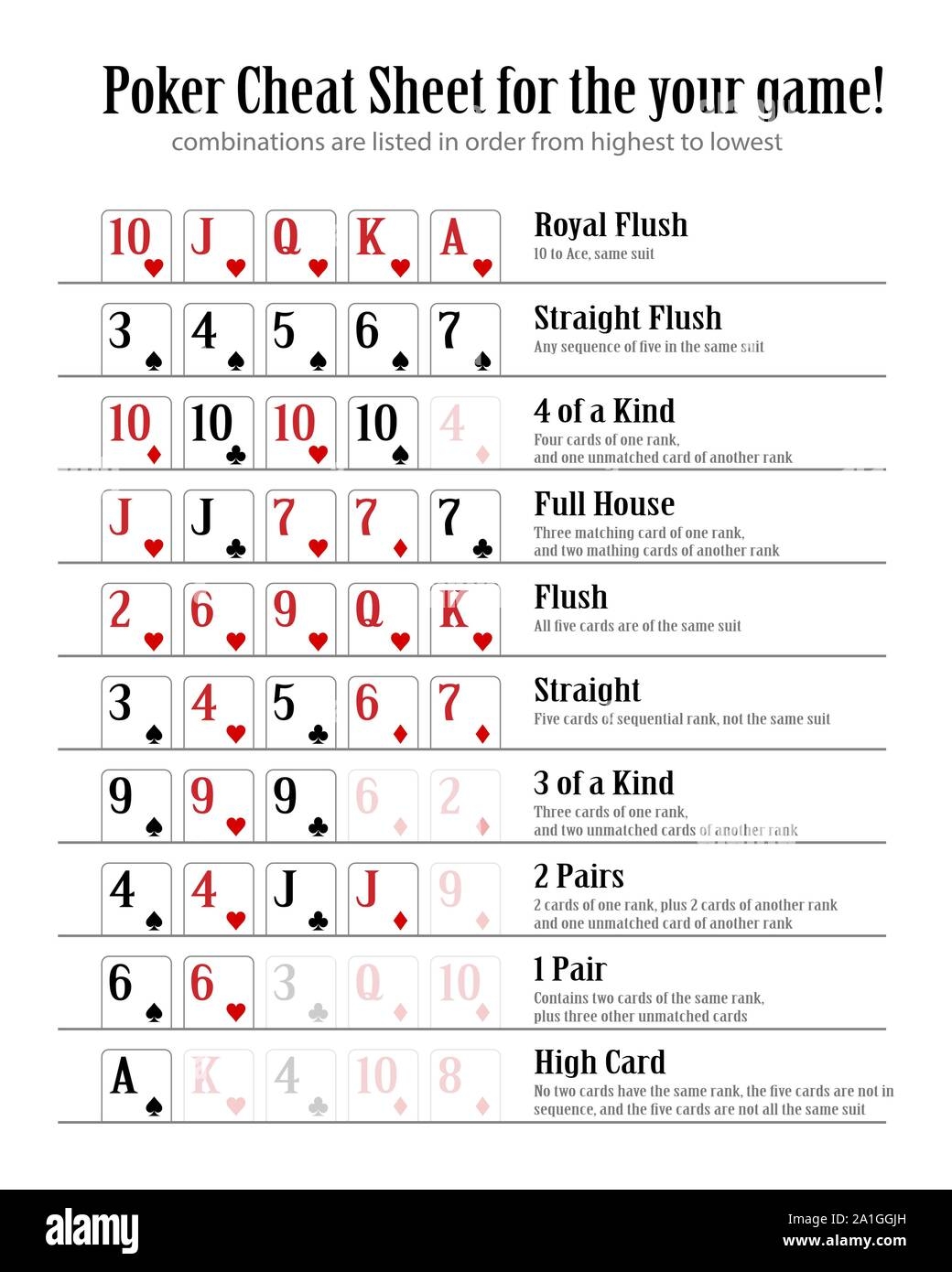 Poker Hand Rankings Printable Poker Hand Rankings Printable