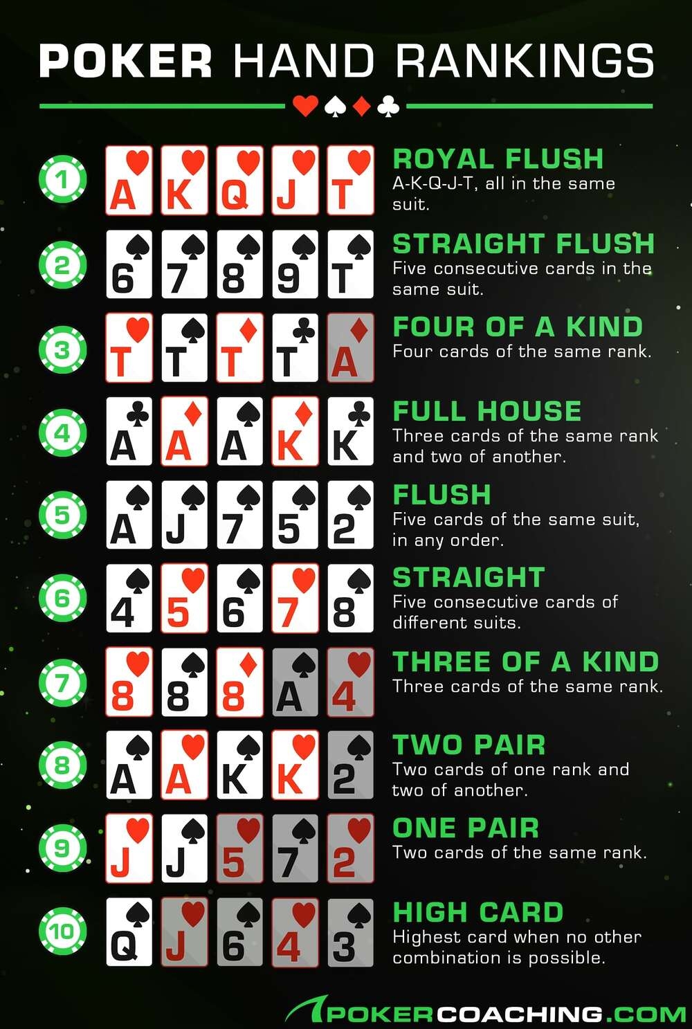 Poker Hand Rankings U0026 The Best Texas Hold em Hands