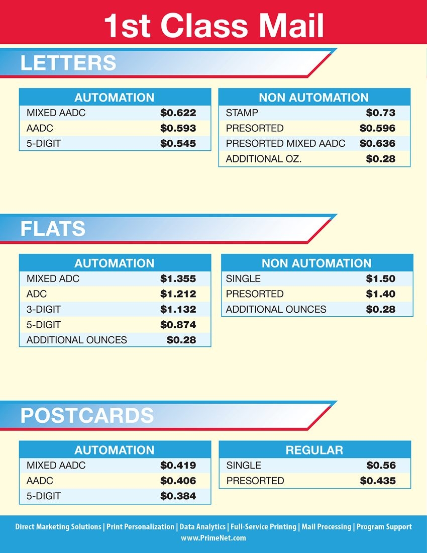 Postage Chart PrimeNet Direct Marketing Solutions Postage Chart PrimeNet Direct Marketing Solutions