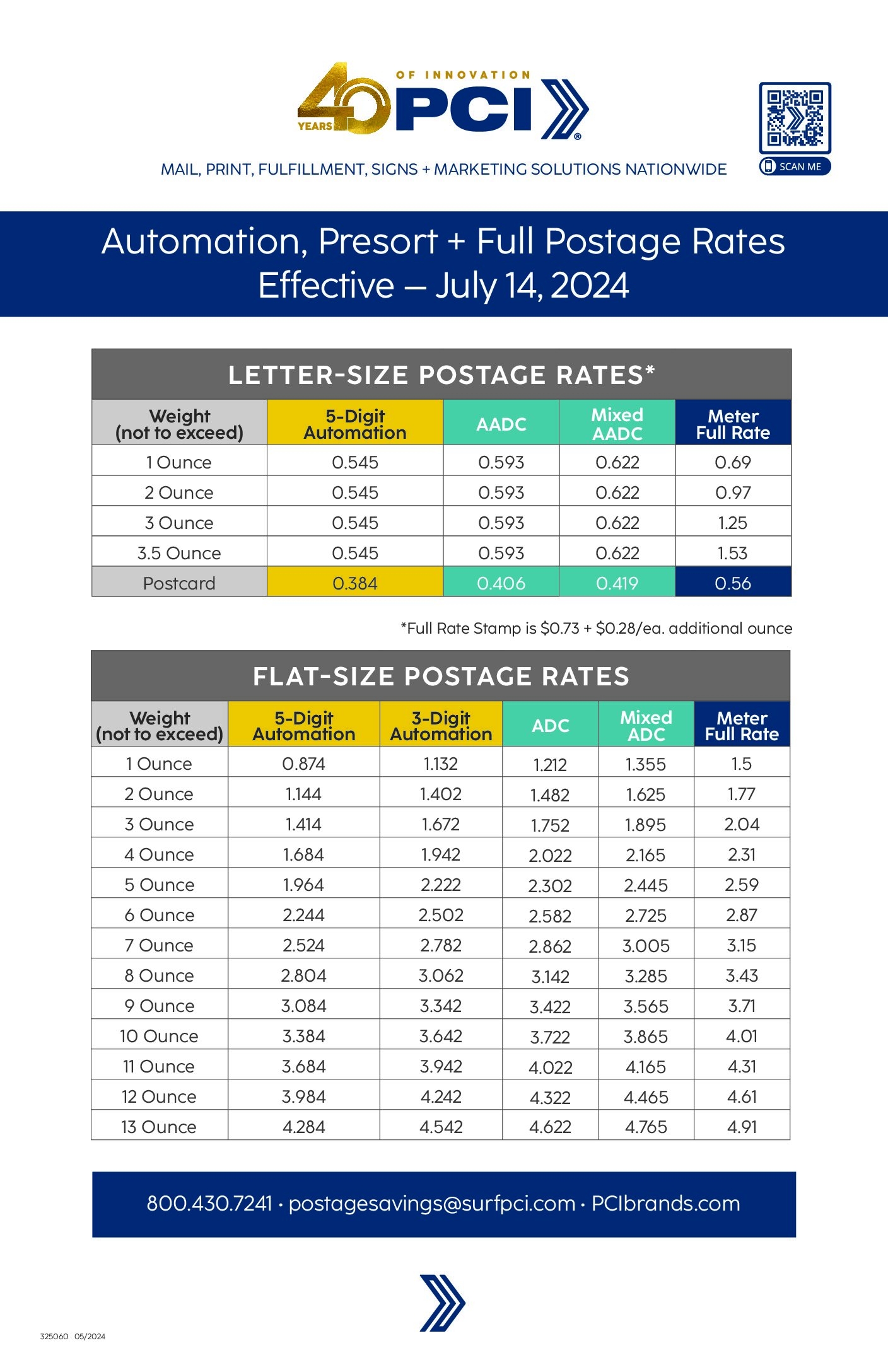 Usps Rate Chart 2024 Printable