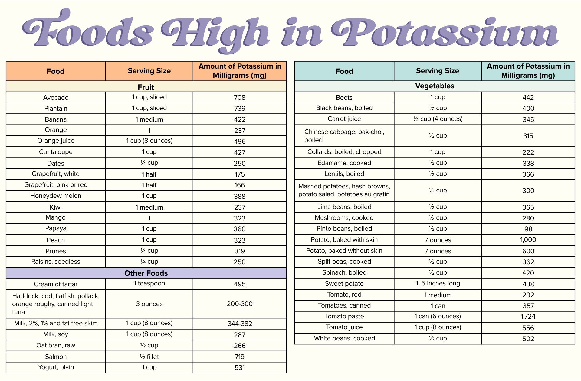 Printable Potassium Rich Foods Chart