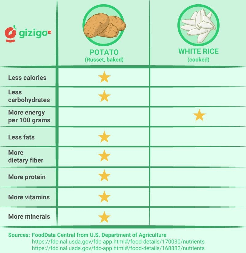 Printable Meal Intake Percentage Chart