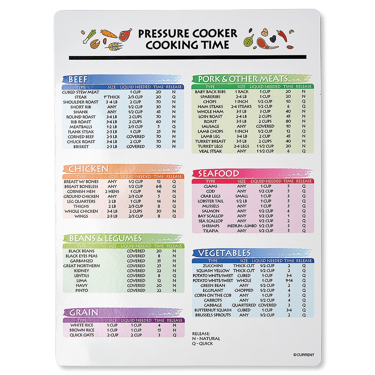 Pressure Buy Cooker Cooking Time