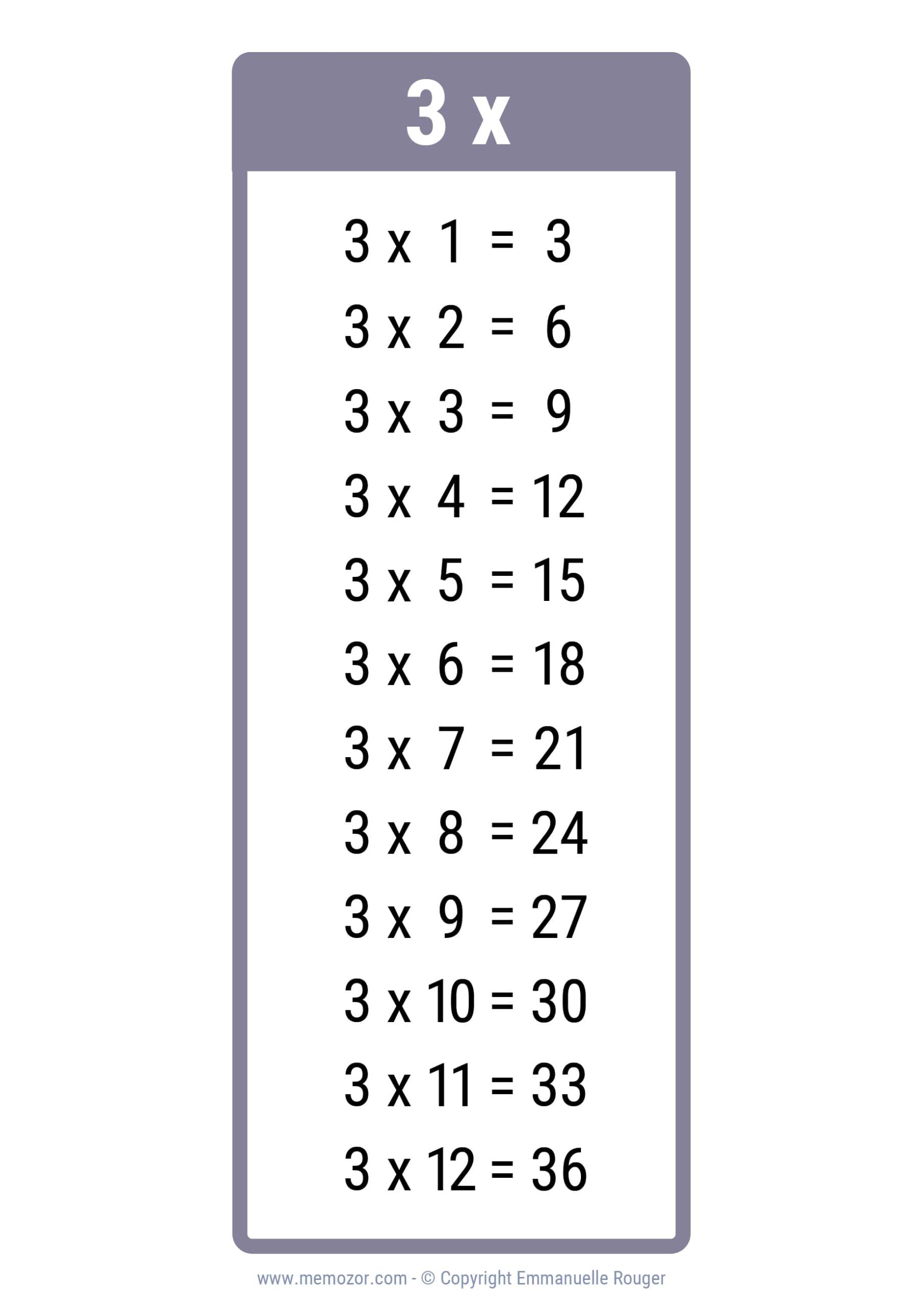 Times Table Chart Printable