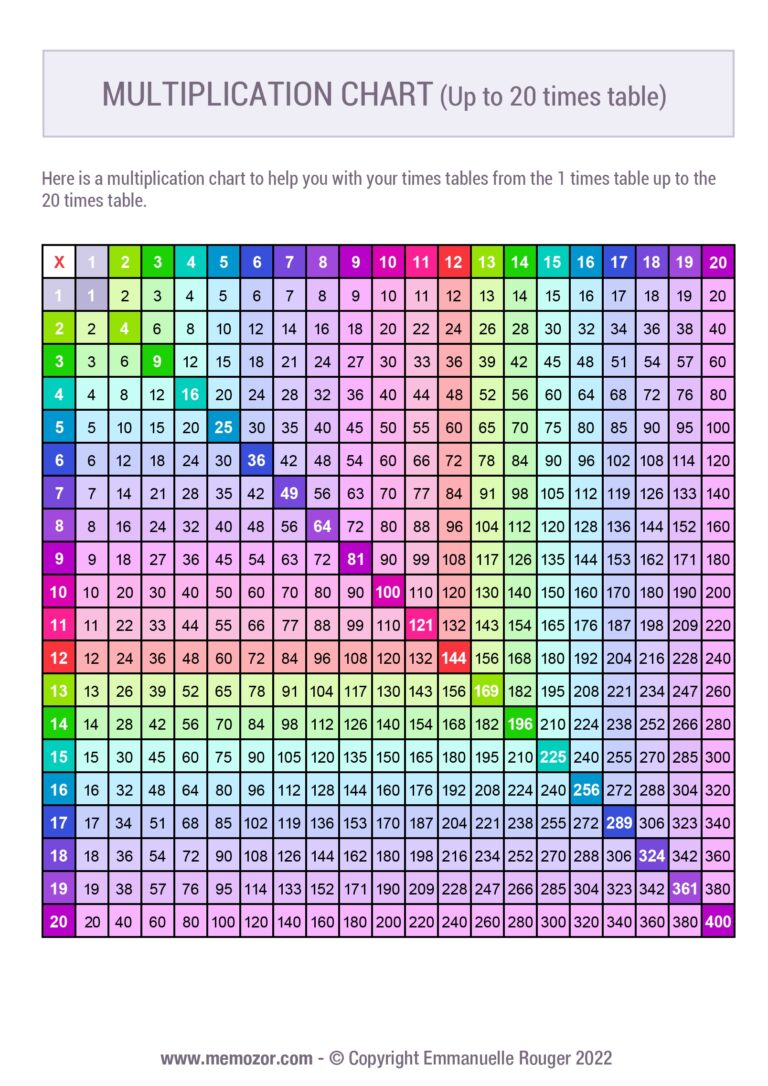 Printable Colorful Multiplication Chart 1 20 U0026 Tricks Free 