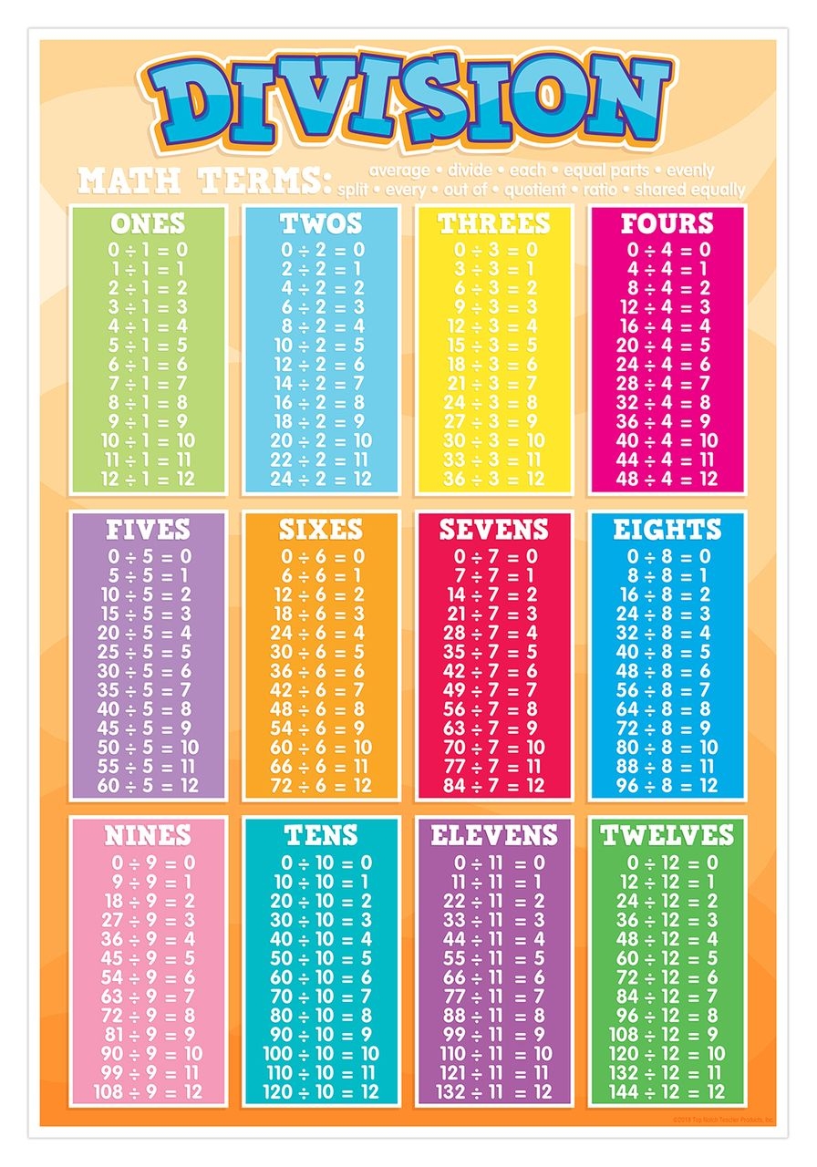 Division Chart Printable