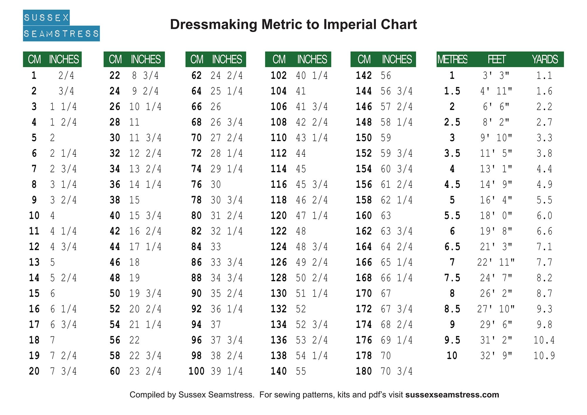 Printable Dressmaking Metric To Imperial Chart Sussex Seamstress Printable Dressmaking Metric To Imperial Chart Sussex Seamstress