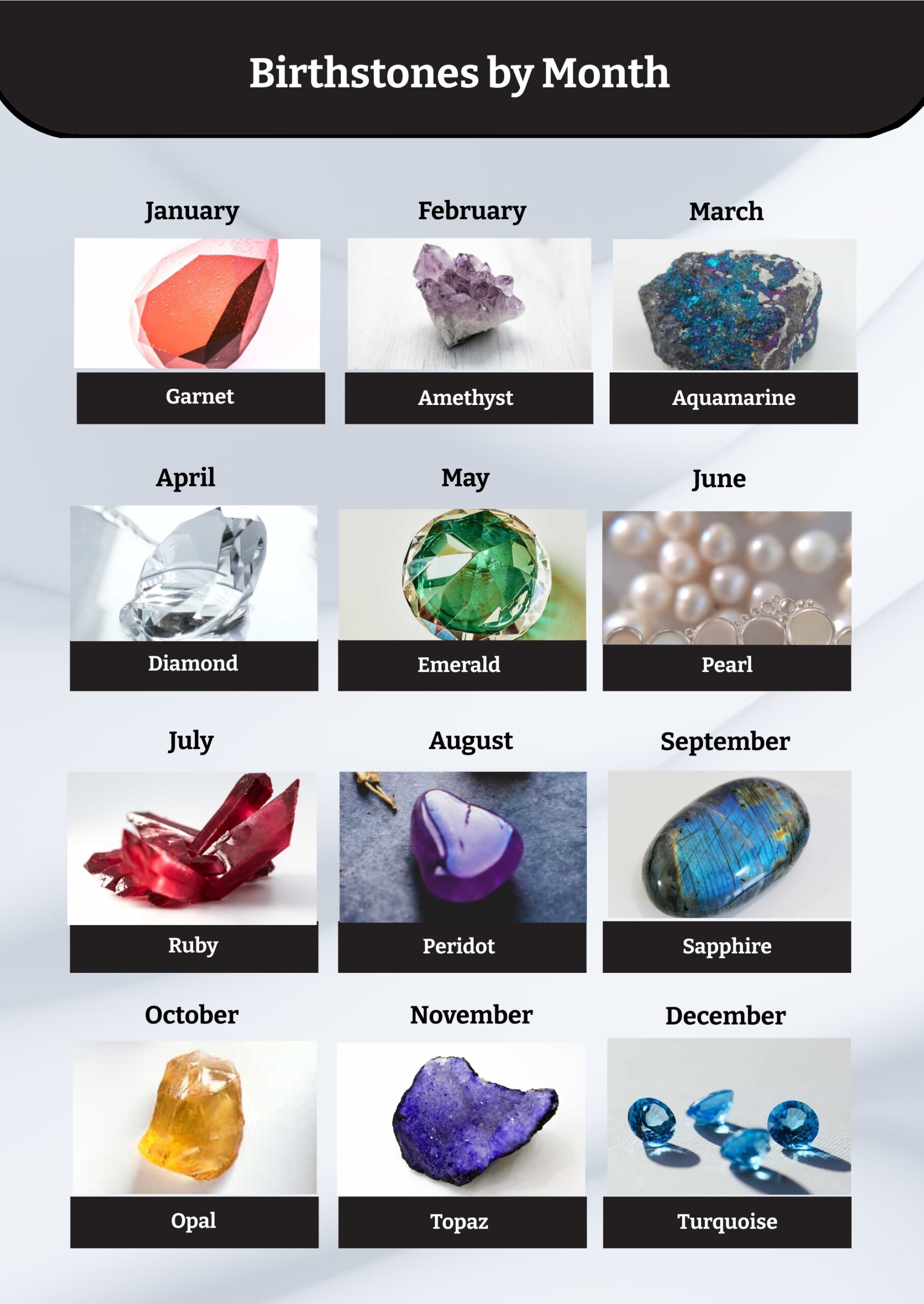Printable Fabulous Newest Birthstone Chart TRADITIONAL