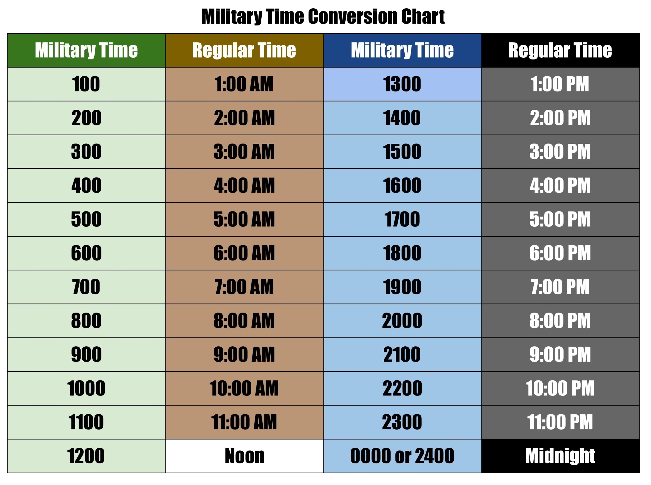 Printable Military Time Conversion Chart Printerfriendly
