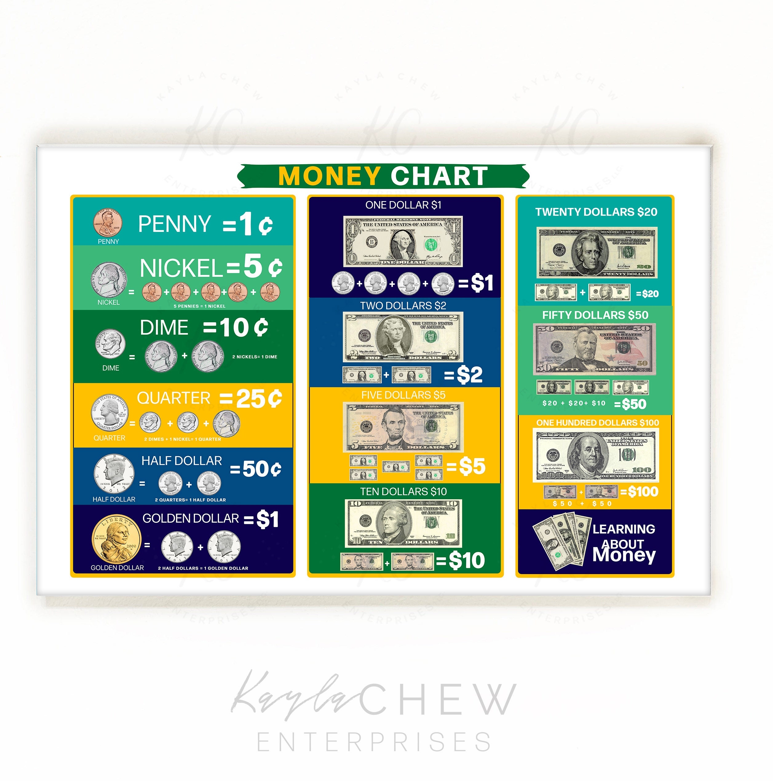 Printable Money Chart Poster Money U0026 Currency Chart For Kids Classroom Poster Homeschool Learning Poster Instant Download Etsy
