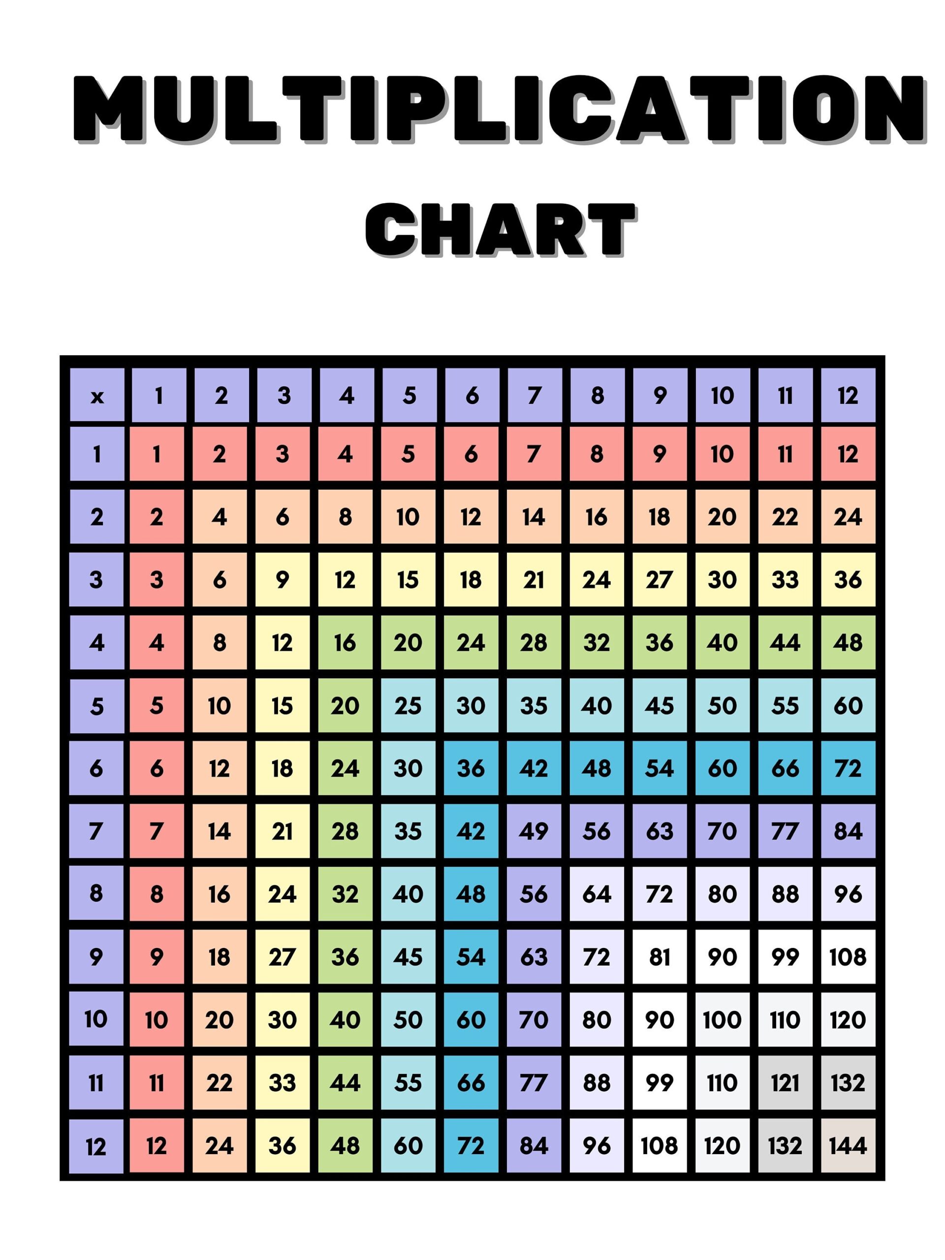 Printable Multiplication Chart 12x12 Times Table Educational Digital Download Etsy UK