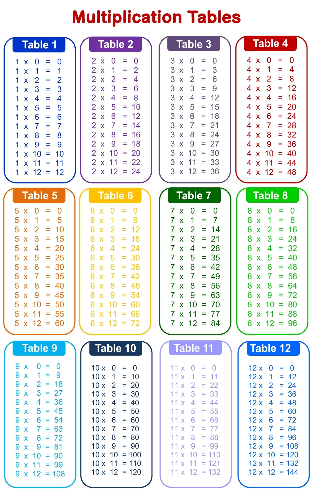 Multiplication Table Printable Chart