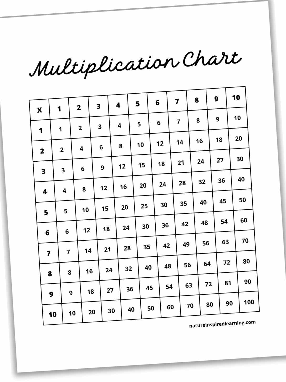 Printable Math Charts