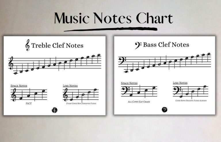 Printable Music Notes Chart Treble And Bass Clef Music Theory Poster Perfect For Learning Music Notes Etsy UK