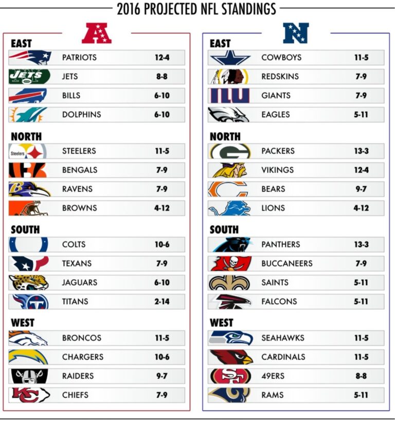 Printable Nfl Teams By Division NFL Team Name Round Sign 