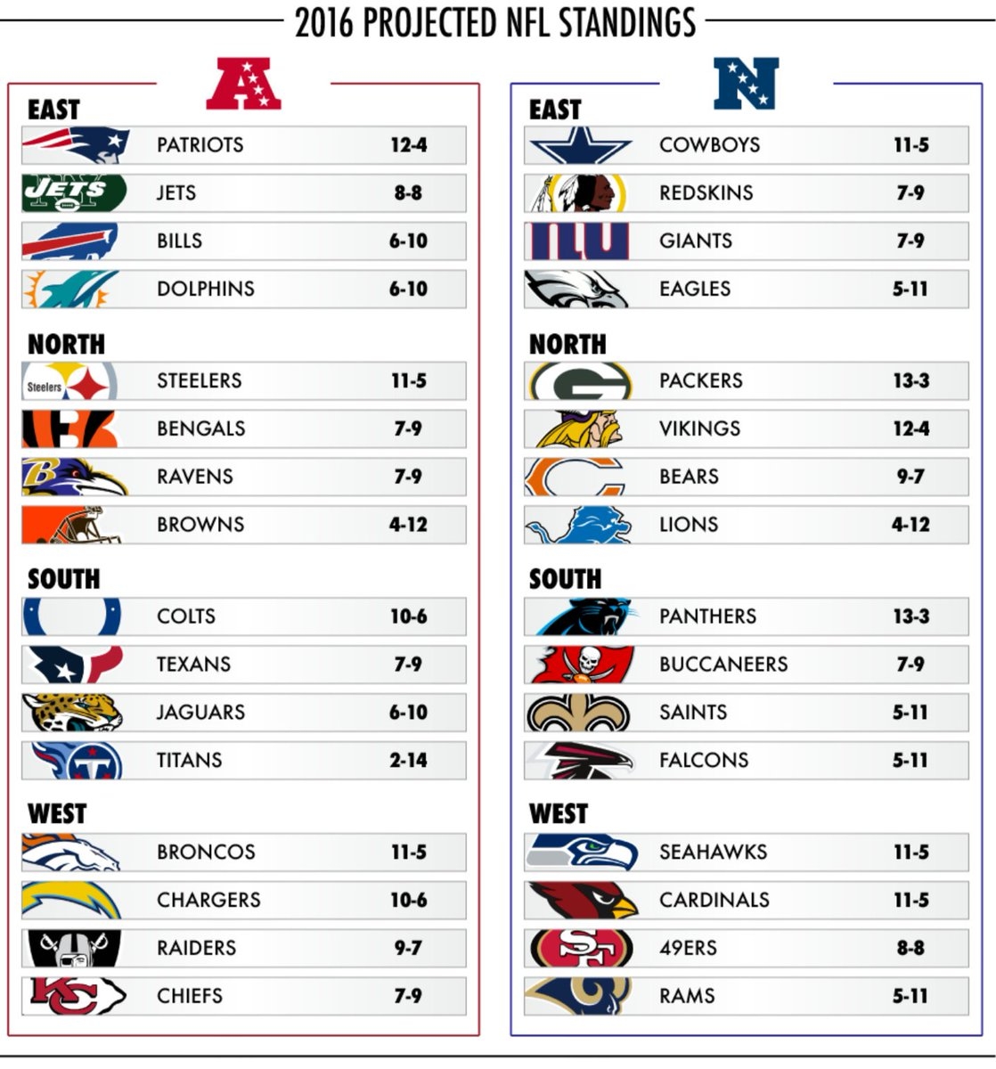 Printable Nfl Teams By Division NFL Team Name Round Sign 