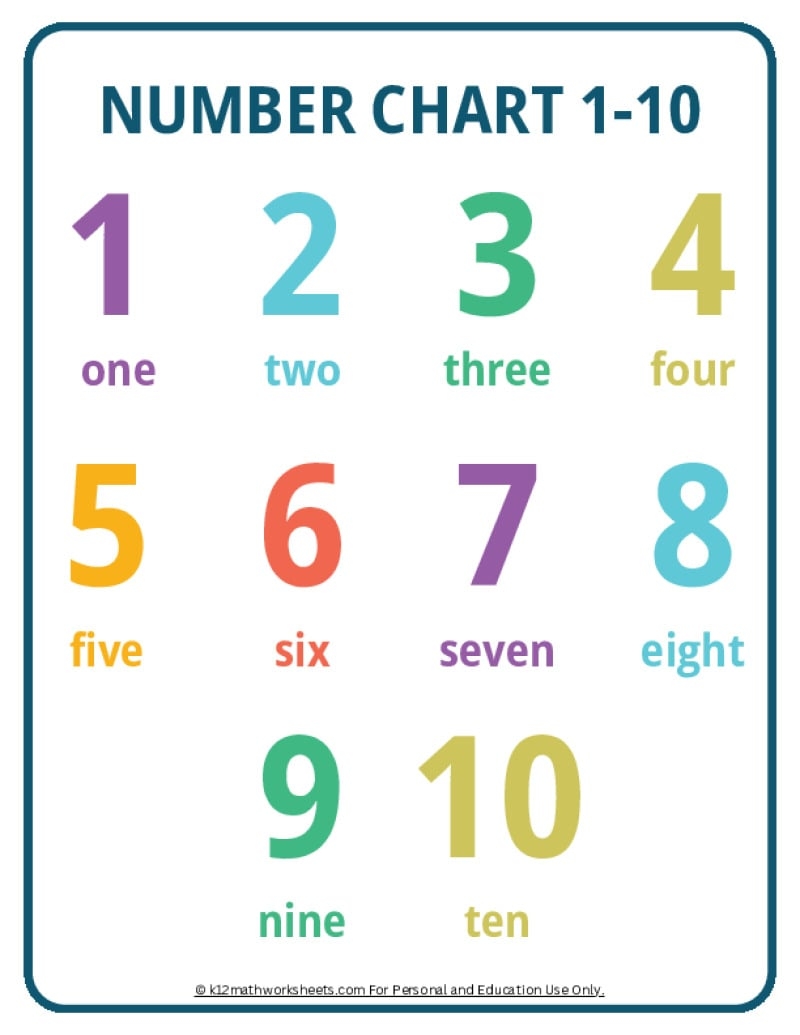 Number Chart Printable 1-100