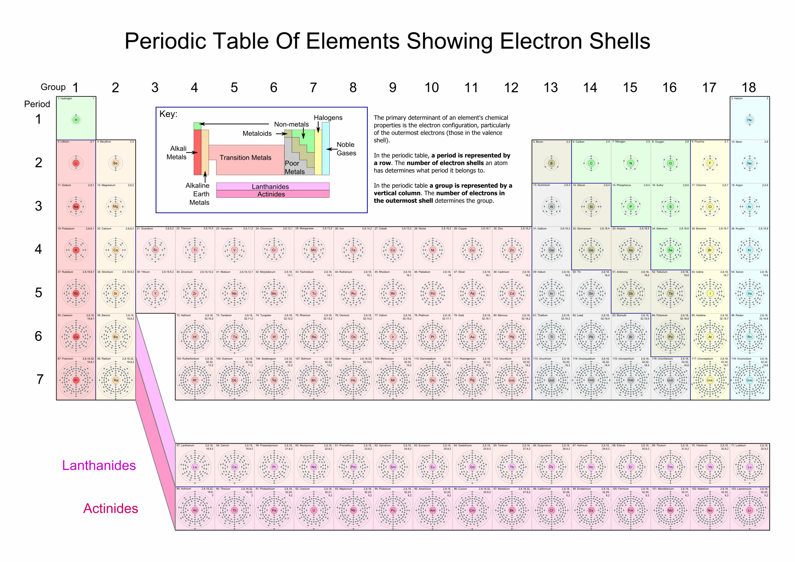 Printable Periodic Tables