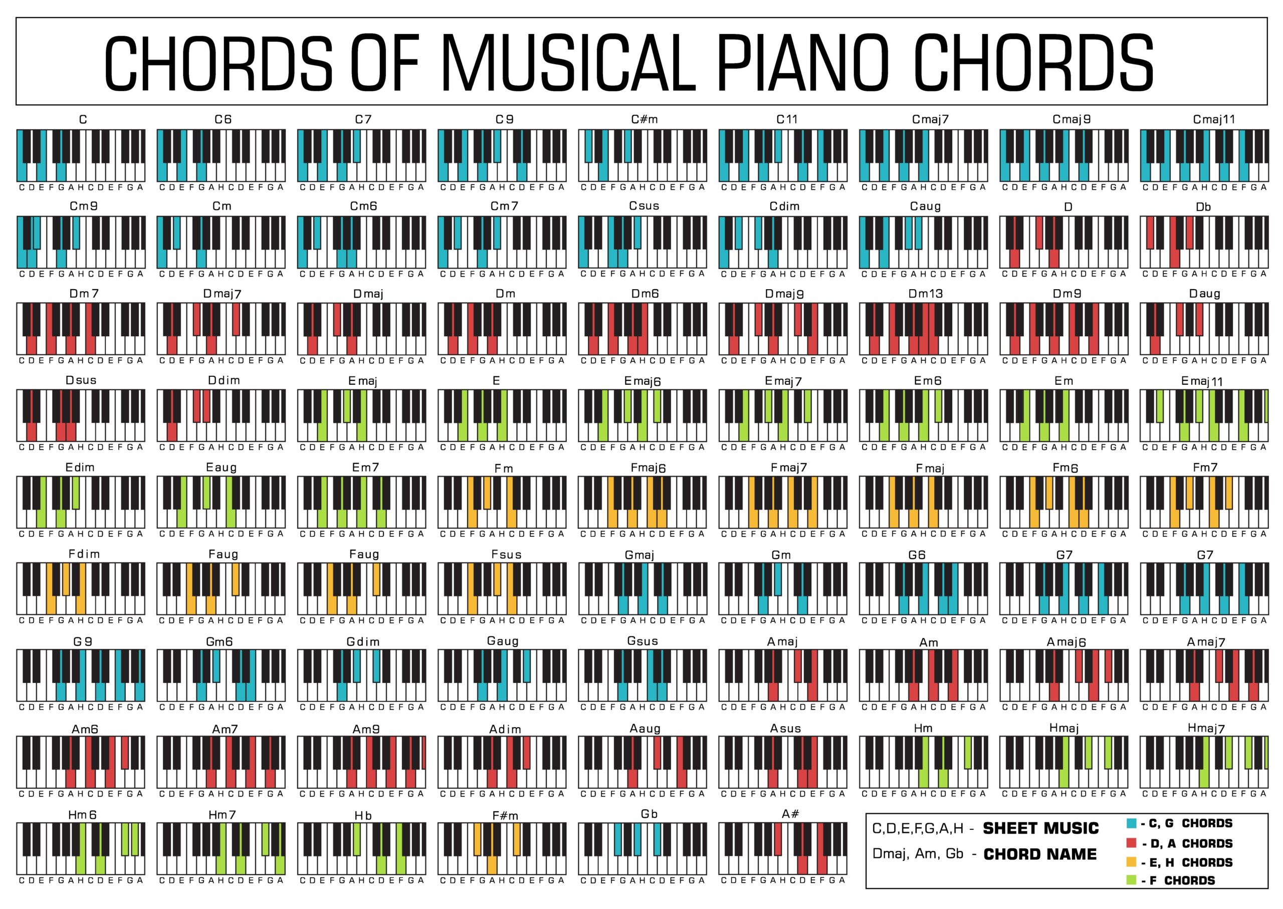 Printable Piano Chord Chart R dnbproduction