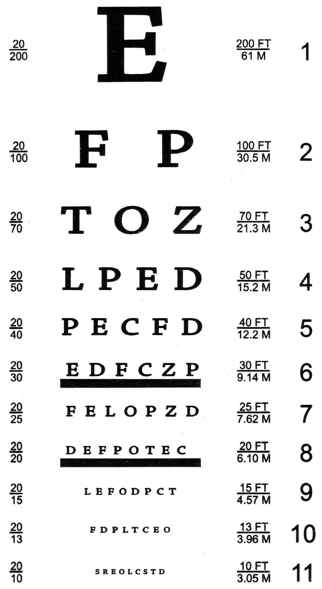 Snellen Chart Printable Pdf