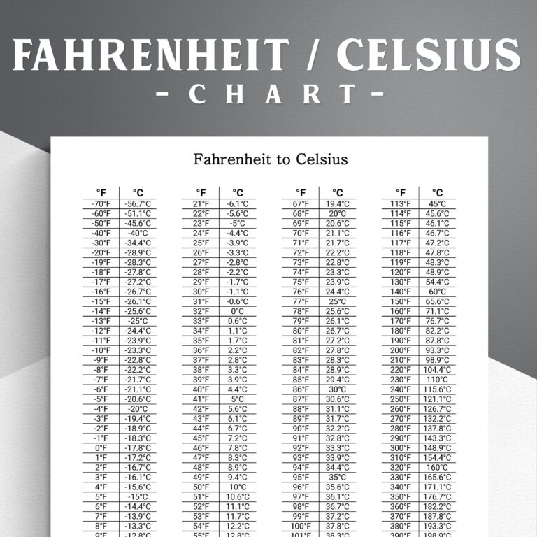 Printable Temperature Conversion Chart Fahrenheit To Celsius And