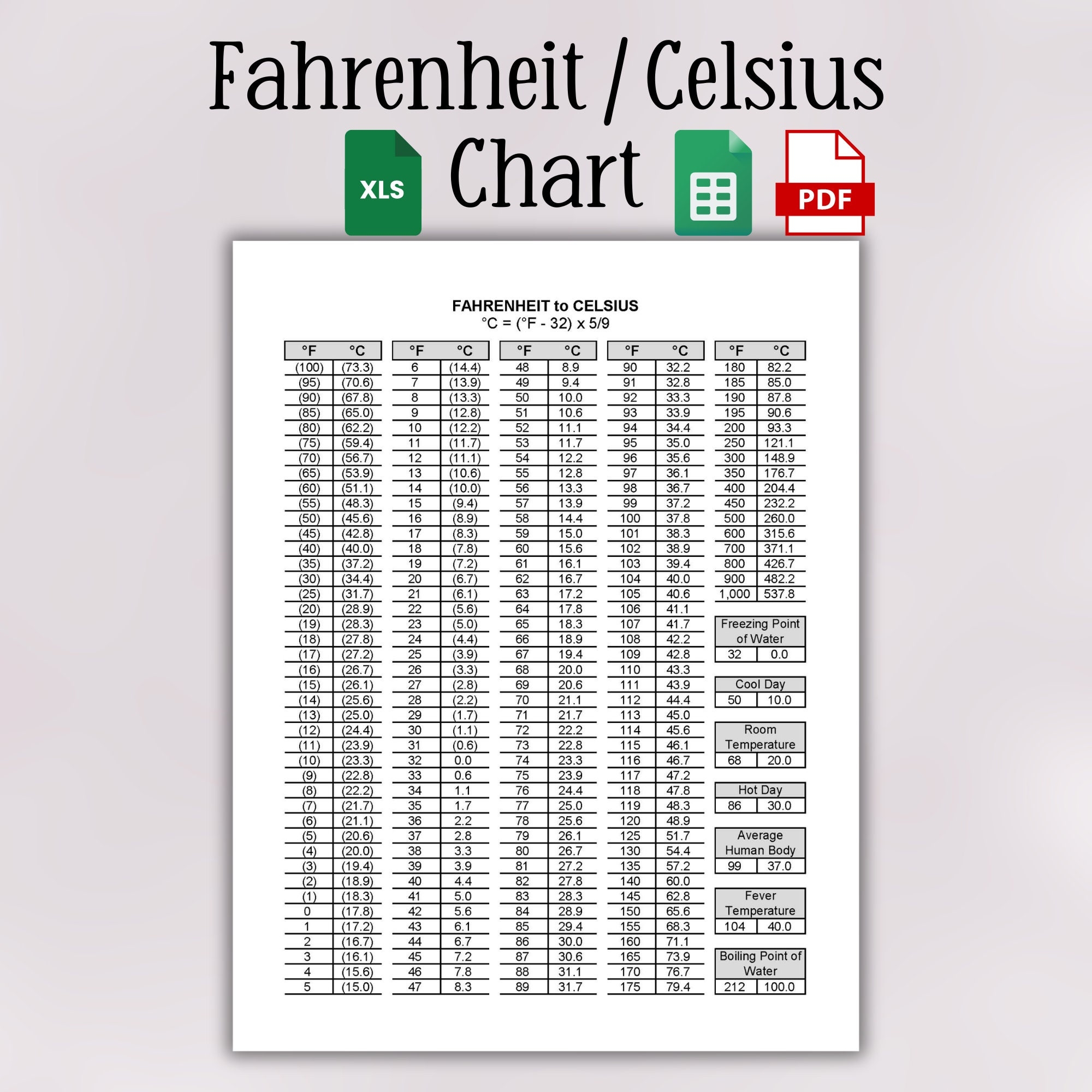 Printable Temperature Conversion Chart Fahrenheit To Celsius And Celsius To Fahrenheit Temperature Chart Convert Temperature Table Etsy UK