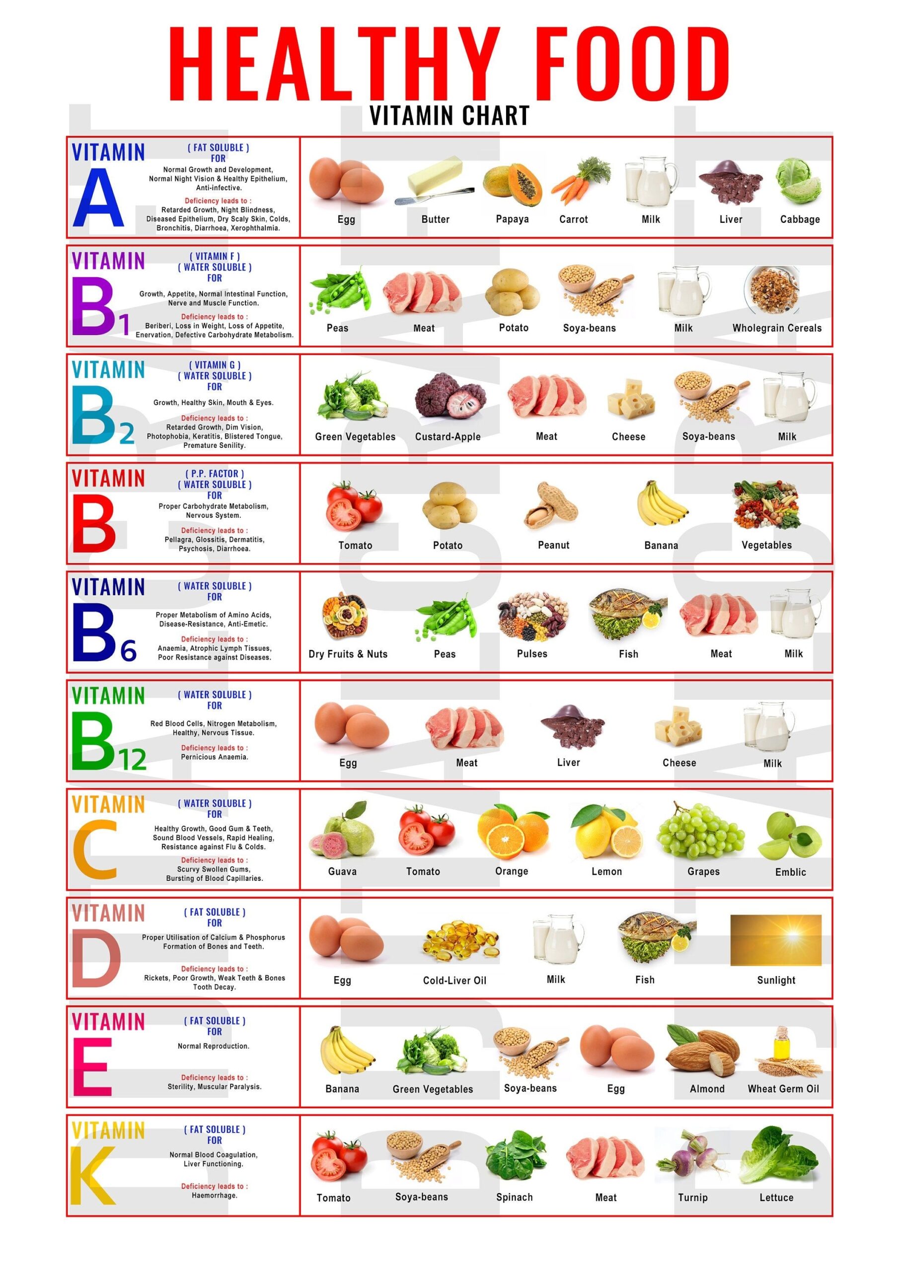 Printable Vitamin Foods Reference Chart For Healthy Instant Download Etsy