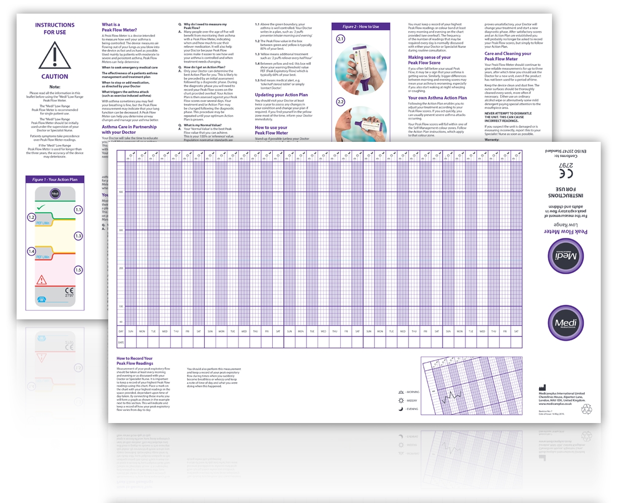 Printable Peak Flow Chart Pdf
