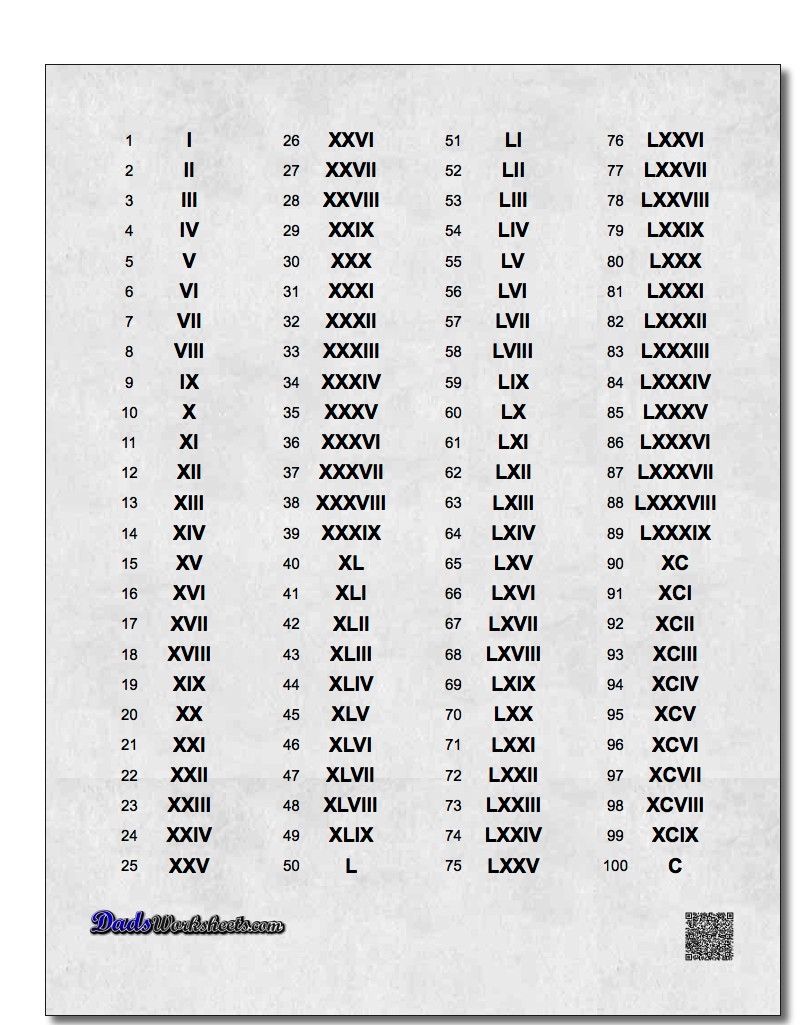 Roman Numeral Chart Printable