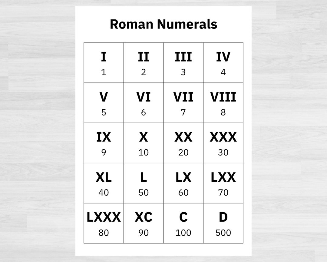 Roman Numerals Number Chart Roman Numerals Printable Numbers And Counting Math Printables Printable Math Resources Homeschool Etsy Roman Numerals Number Chart Roman Numerals Printable Numbers And Counting Math Printables Printable Math Resources Homeschool Etsy