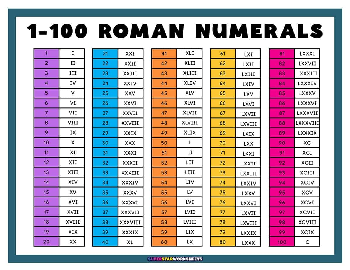 Roman Numerals Superstar Worksheets Roman Numerals Superstar Worksheets